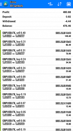 Largest Recorded Trades by Profit 12/21