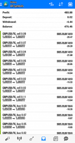 Largest Recorded Trades by Loss 12/21