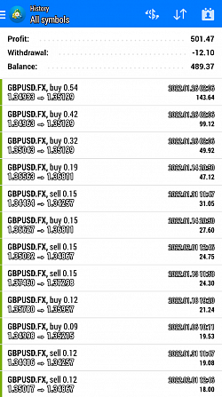Largest Recorded Trades by Profit 1/22